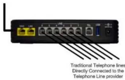 XBlue Networks X-50 - Trunk - 2