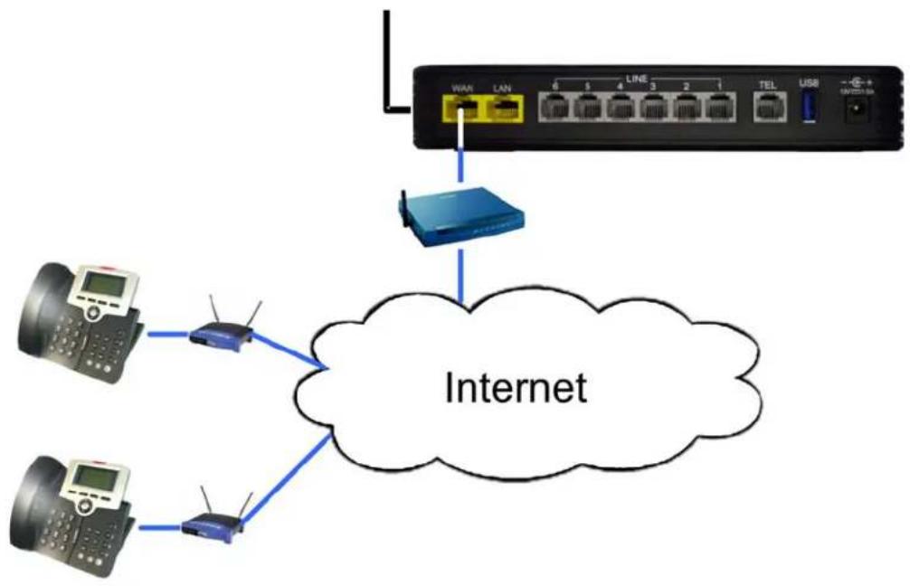 XBlue Networks X-50 - WAN Services - 1