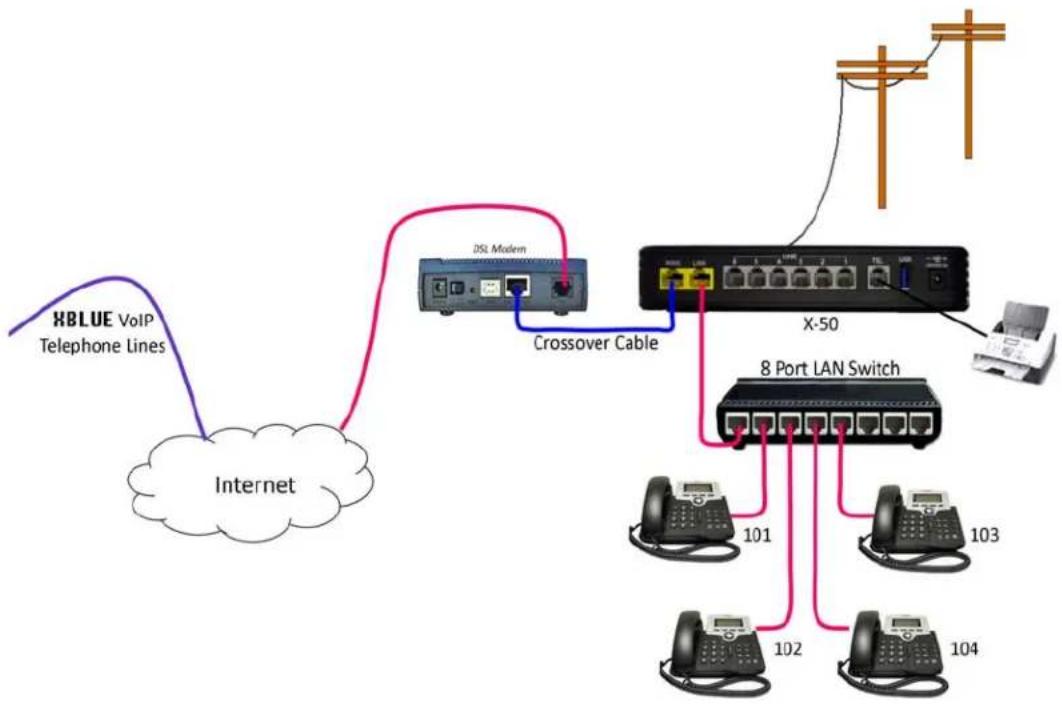 XBlue Networks X-50 - E-mail Delivery - 1