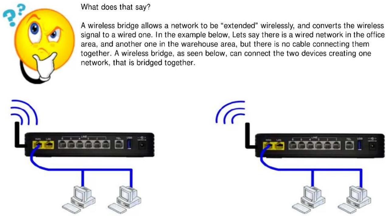 XBlue Networks X-50 - Wireless Bridge - 1
