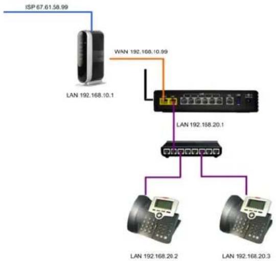 XBlue Networks X-50 - LAN Port Settings - 3