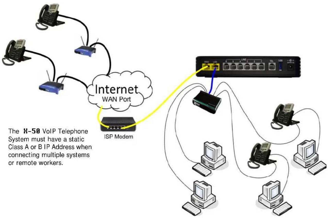 XBlue Networks X-50 - Logical - 1