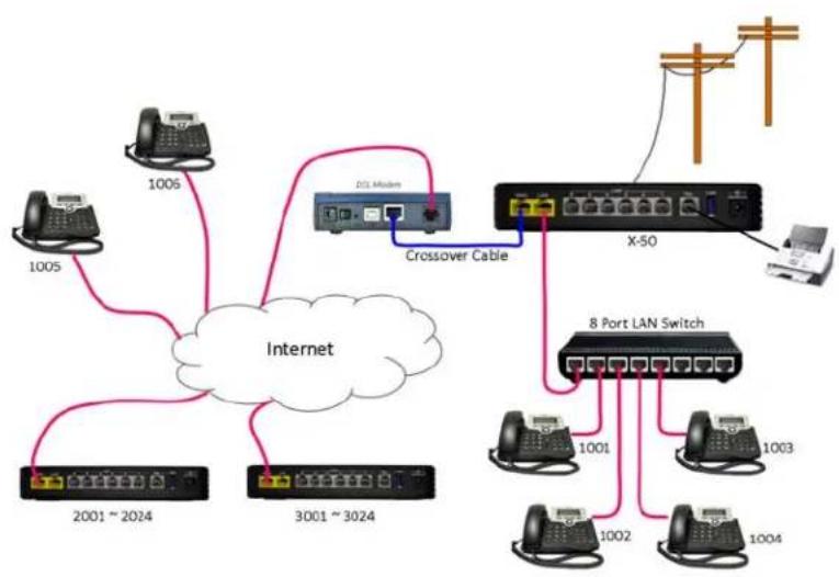 XBlue Networks X-50 - Remote Telephones - 1