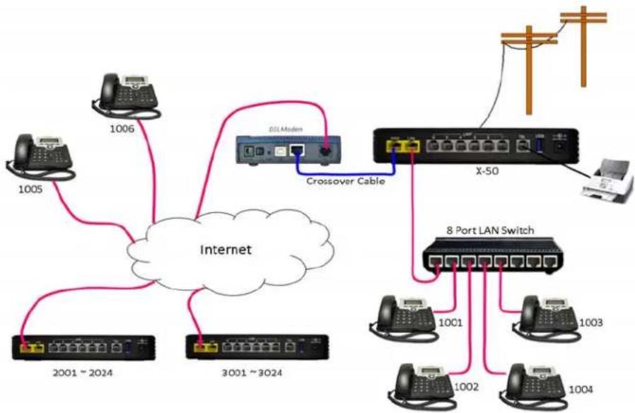 XBlue Networks X-50 - l n t r o d u c t i o n - 5