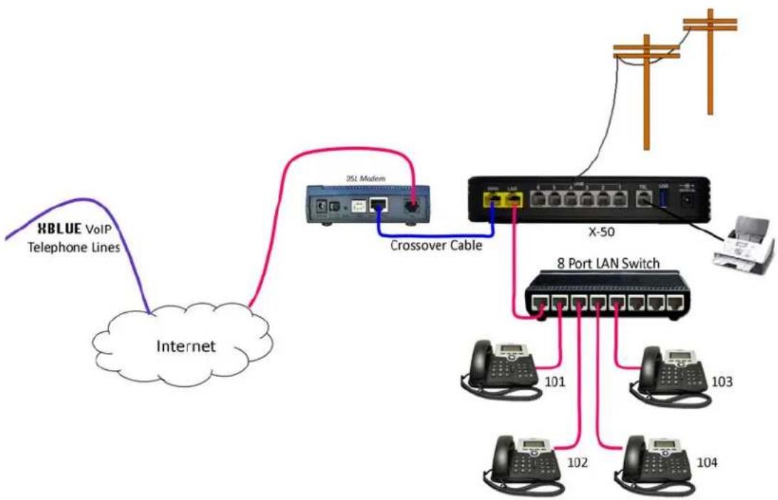 XBlue Networks X-50 - l n t r o d u c t i o n - 4