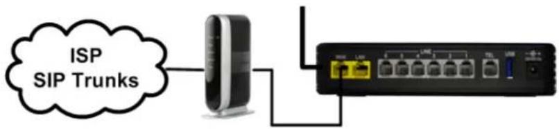 XBlue Networks X-50 - Trunk - 3
