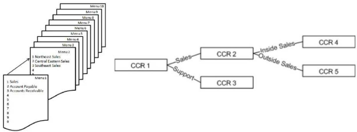 XBlue Networks X-50 - Glossary - 1