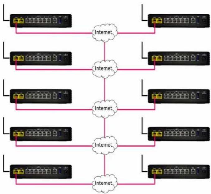 XBlue Networks X-50 - l n t r o d u c t i o n - 6