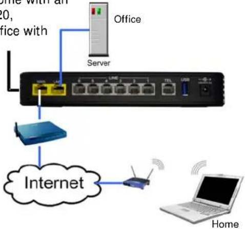 XBlue Networks X-50 - Network Address Translation (NAT) - 2