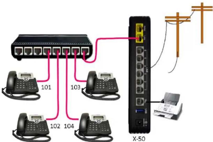XBlue Networks X-50 - Logical - 3