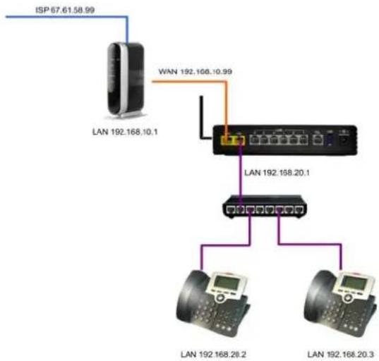 XBlue Networks X-50 - Local Area Network (LAN) - 3