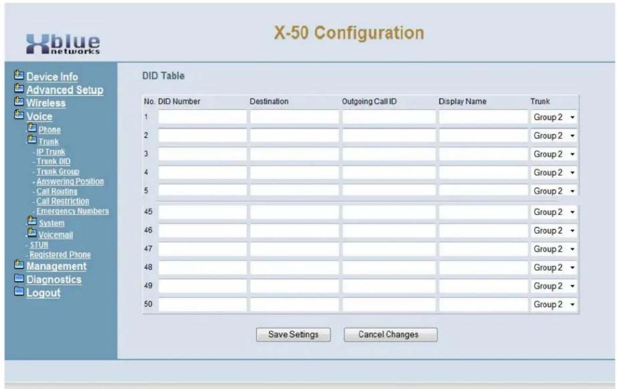 XBlue Networks X-50 - Direct Inward Dial - 1