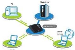 CISCO NMH405 - So How Does It Work? - 1