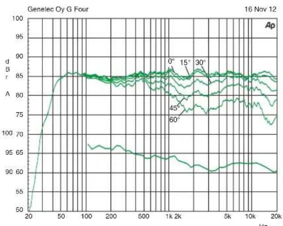 GENELEC G3 - Guarantee - 3