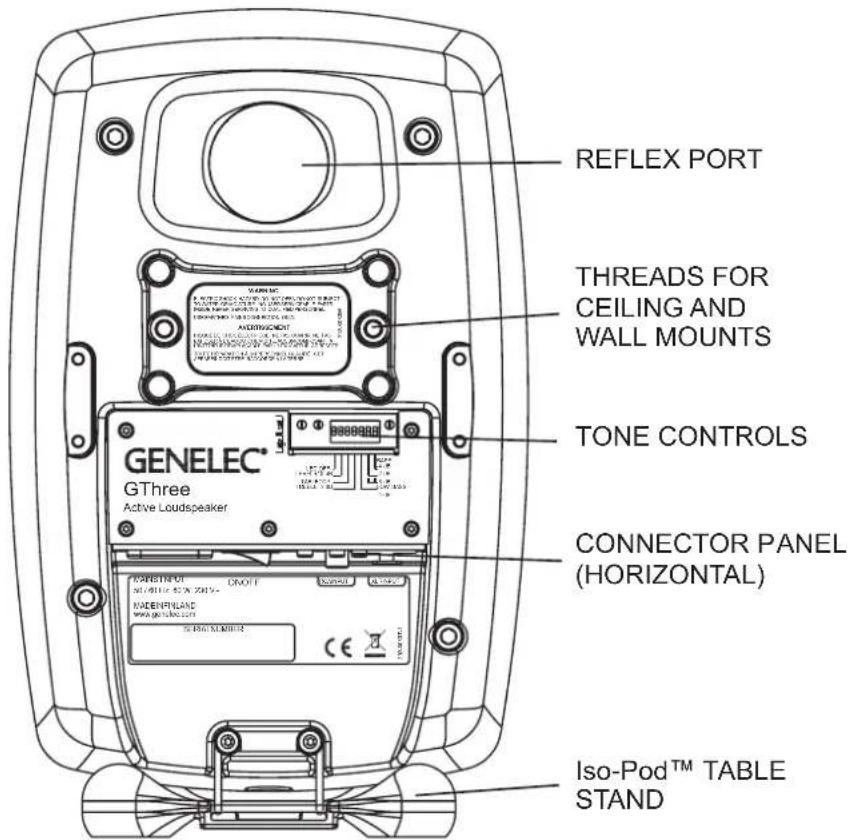 REFLEX PORT THREADS FOR CEILING AND WALL MOUNTS TONE CONTROLS GENELEC® GThree Active Loudspeaker CONNECTOR PANEL (HORIZONTAL) RABETIN OF CNOFT KNEENFLAND ISO-POD TABLE STAND Iso-Pod™ TABLE STAND