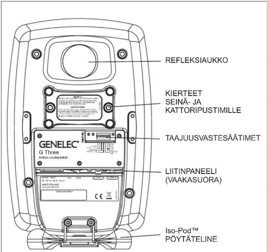 REFLEKSIAUKKO KIERTEET SEINÄ- JA KATTORIPUSTIMILLE TAAJUUSVASTESÄÄTIMET GENELEC® G Three Active Loudspeaker LIITINPANEELI (VAAKASUORA) ISO-PODT ON OFF POWER POWER ISO-PODT ISO-PODT ISO-PODT ISO-PODT ISO-PODT ISO-PODT ISO-PODT ISO-PODT ISO-PODT ISO-PODT ISO-PODT ISO-PODT ISO-PODT ISO-PODT ISO-PODT ISO-PODT ISO-PODT ISO-PODT ISO-PODT ISO-PODT ISO-POD™ PÖYTÄTELINE