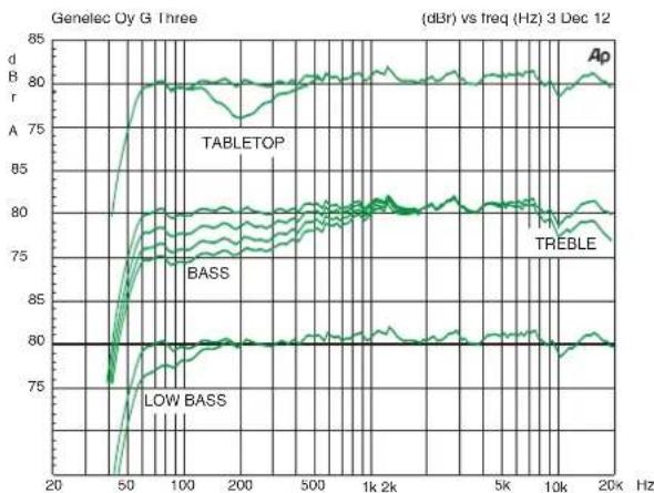 GENELEC G3 - Takuu - 2