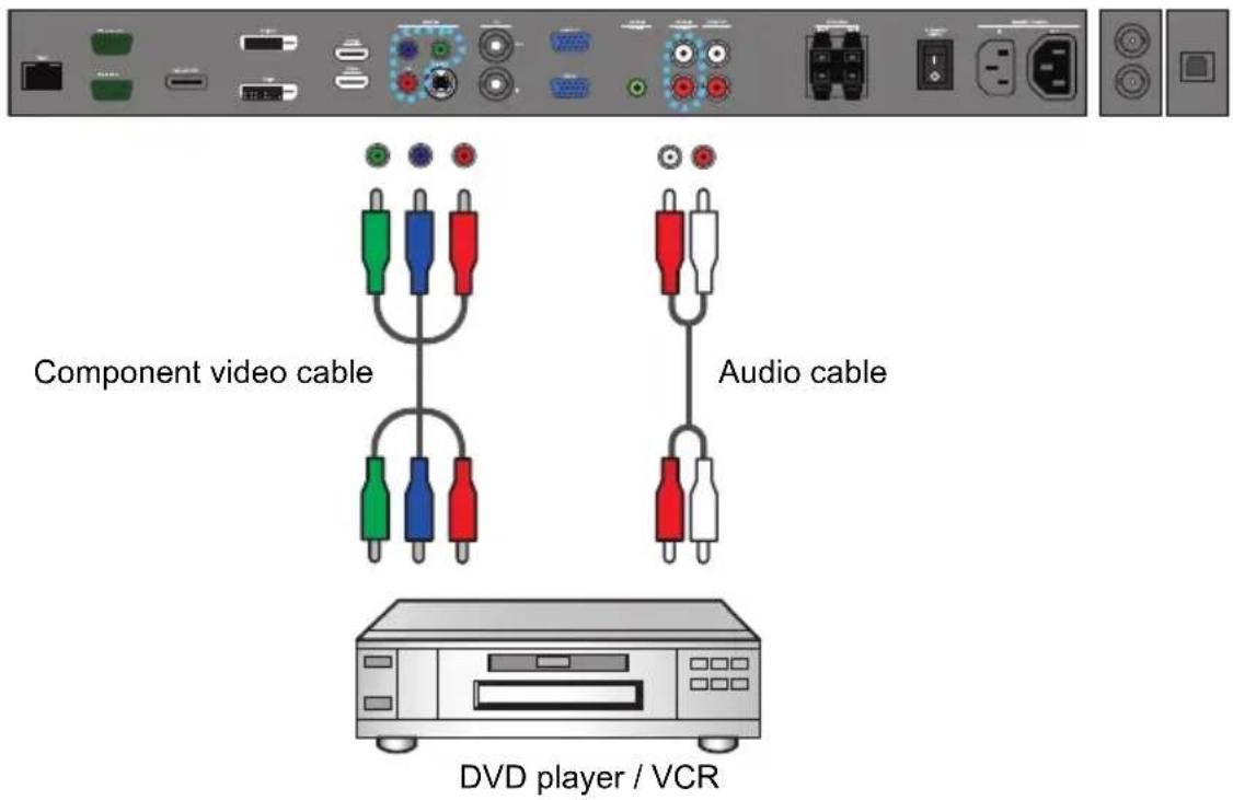 AG Neovo TX 42 - Connecting the YPbPr component video input - 1