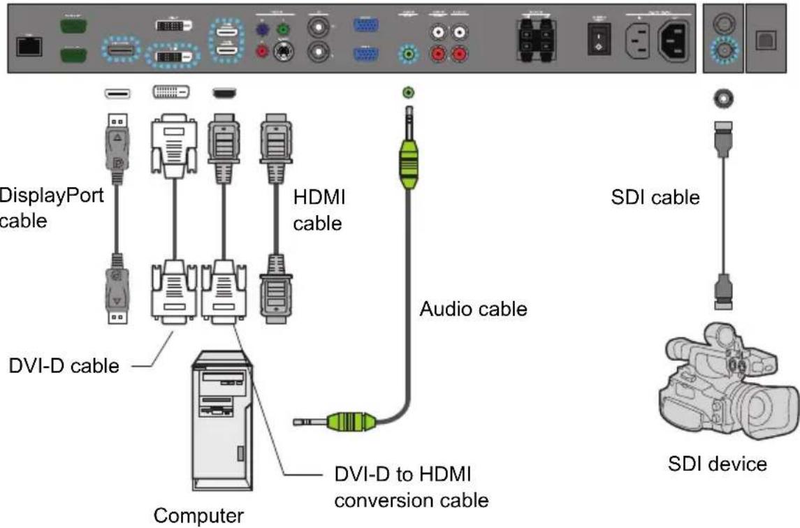 AG Neovo TX 42 - Connecting the digital input - 1