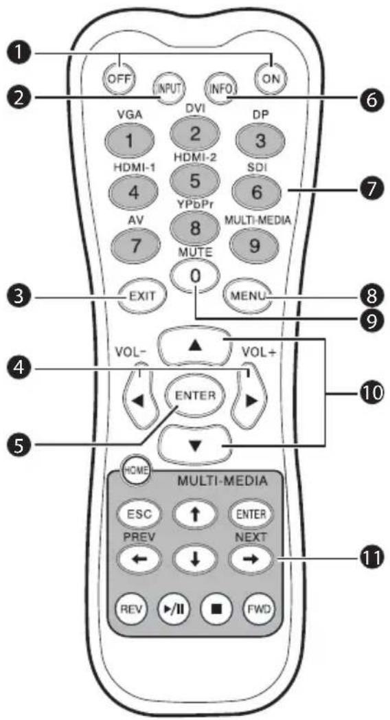 AG Neovo TX 42 - Name Description - 1