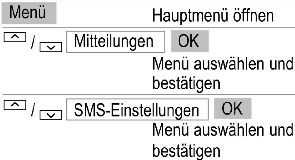 Menü Hauptmenü öffnen ^ / ▼ Mitteilungen OK Menü auswählen und bestätigen ^ / ▼ SMS-Einstellungen OK Menü auswählen und bestätigen