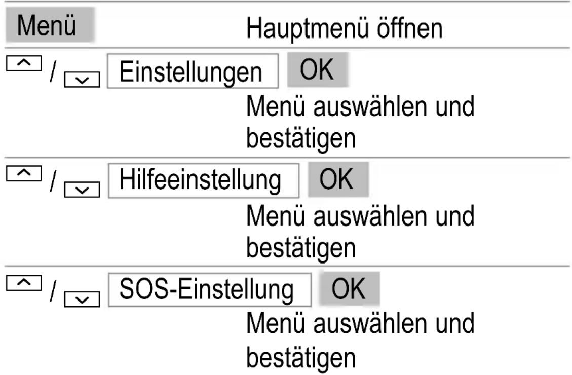 Menü Hauptmenü öffnen ^ / ▼ Einstellungen OK Menü auswählen und bestätigen ^ / ▼ Hilfeeinstellung OK Menü auswählen und bestätigen ^ / ▼ SOS-Einstellung OK Menü auswählen und bestätigen