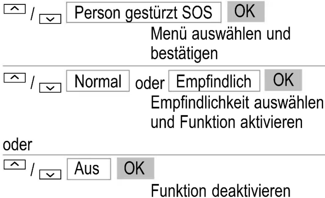 /✓ Person gestürzt SOS OK Menü auswählen und bestätigen ✓ /✓ Normal oder Empfindlich OK Empfindlichkeit auswählen und Funktion aktivieren oder ✓ /✓ Aus OK Funktion deaktivieren
