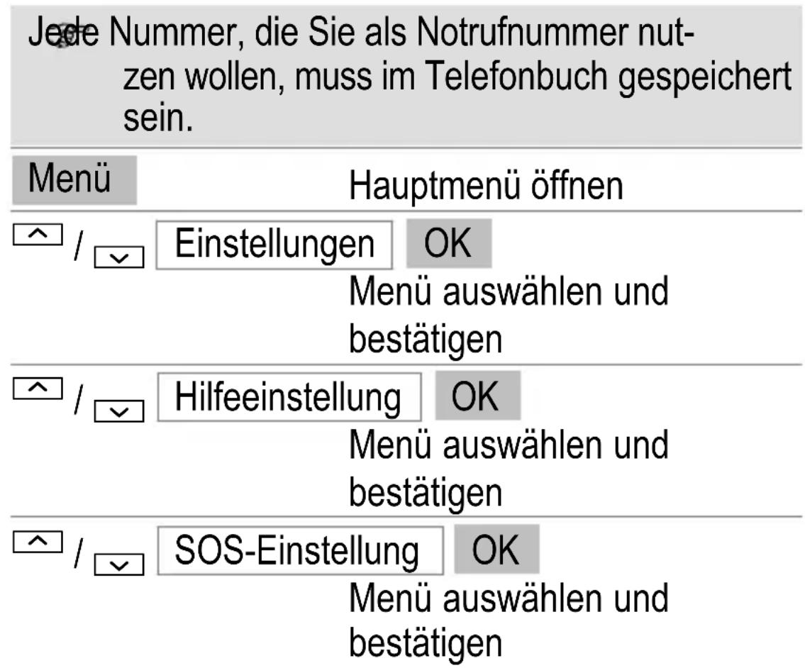 Jede Nummer, die Sie als Notrufnummer nutzen wollen, muss im Telefonbuch gespeichert sein. Menü Hauptmenü öffnen ^ / ▼ Einstellungen OK Menü auswählen und bestätigen ^ / ▼ Hilfeeinstellung OK Menü auswählen und bestätigen ^ / ▼ SOS-Einstellung OK Menü auswählen und bestätigen