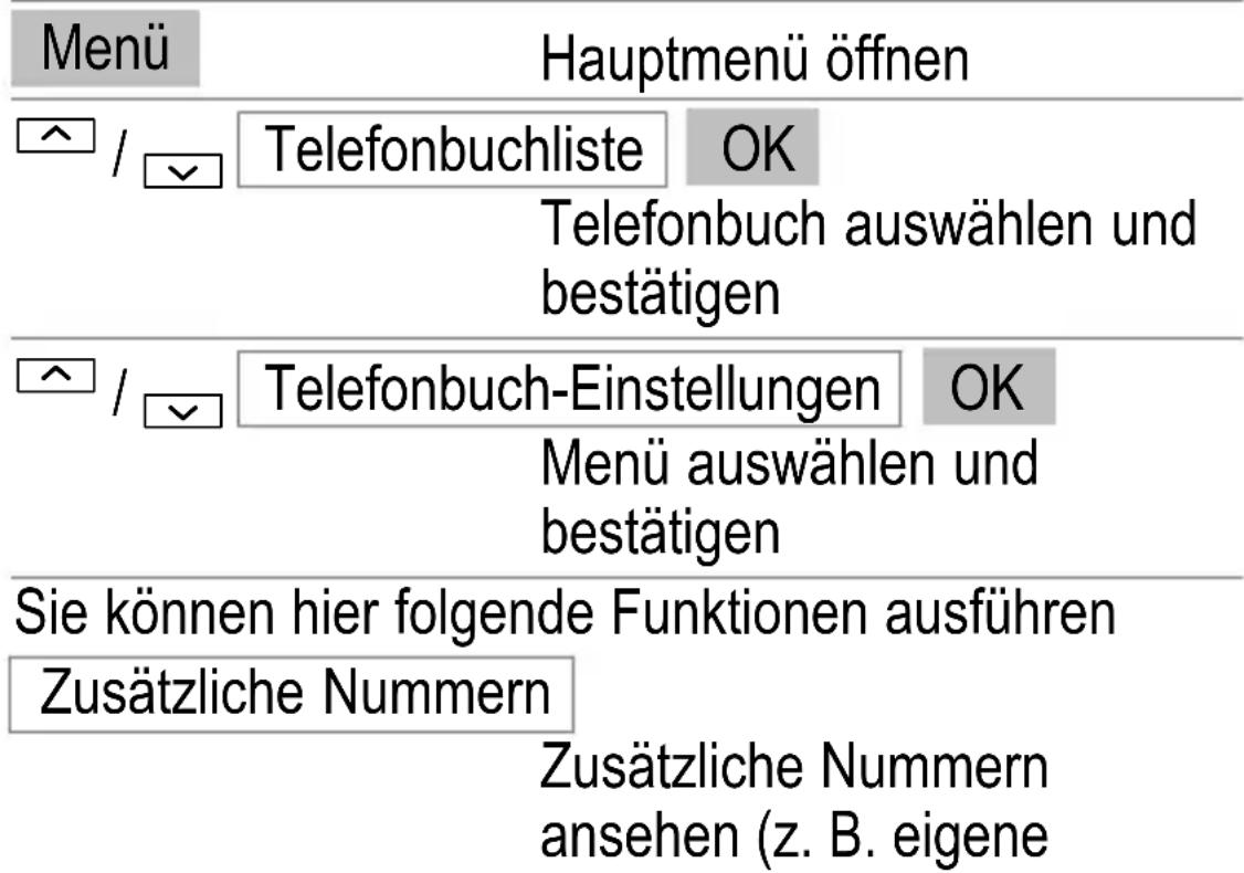 Menü Hauptmenü öffnen ^ / ▼ Telefonbuchliste OK Telefonbuch auswählen und bestätigen ^ / ▼ Telefonbuch-Einstellungen OK Menü auswählen und bestätigen Sie können hier folgende Funktionen ausführen Zusätzliche Nummern Zusätzliche Nummern ansehen (z. B. eigene