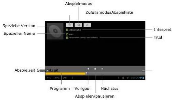i-onik TP8-1500DC - Musik abspielen - 1