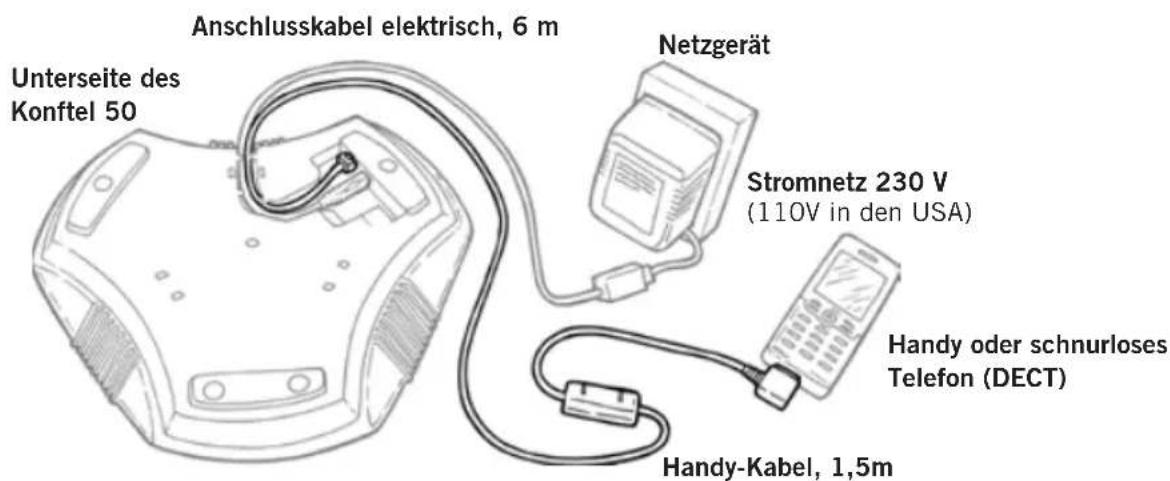 KONFTEL 50 - ANSCHLUSS AN COMPUTER üBER USB-ADAPTER (ZUBEHöR) - 1
