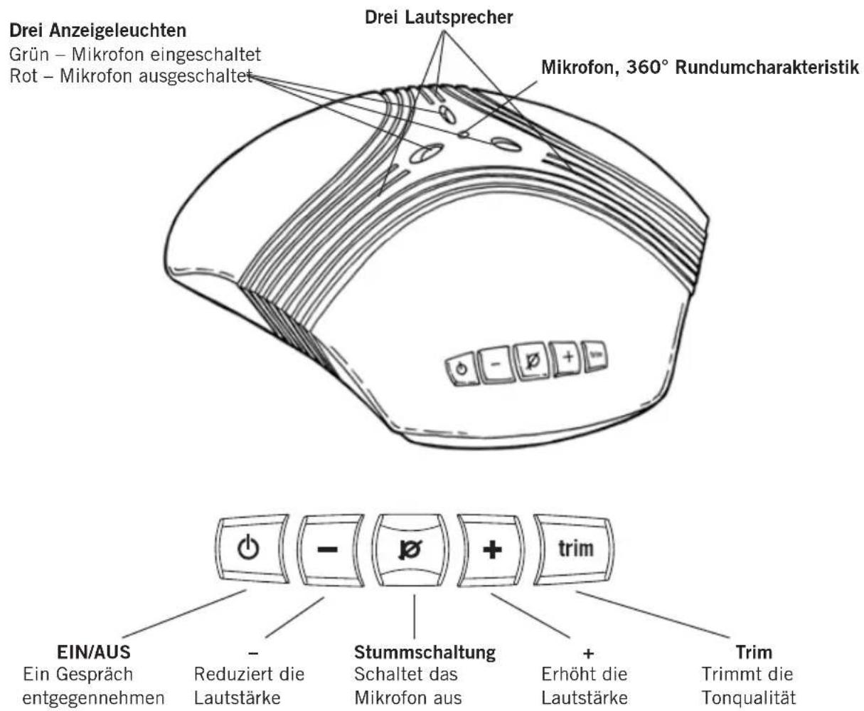 KONFTEL 50 - Technische Daten 16 - 1