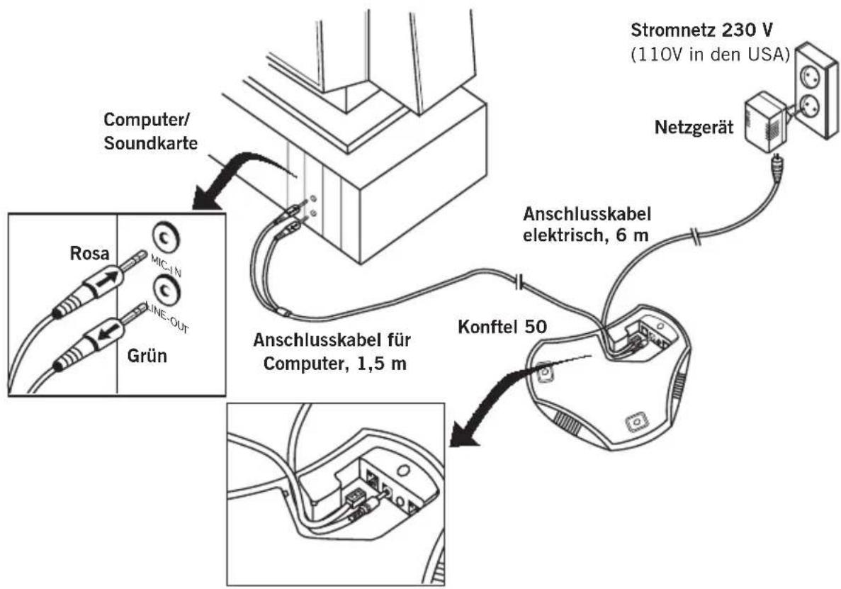 KONFTEL 50 - ANSCHLUSS ÜBER SOUNDKARTE - 1