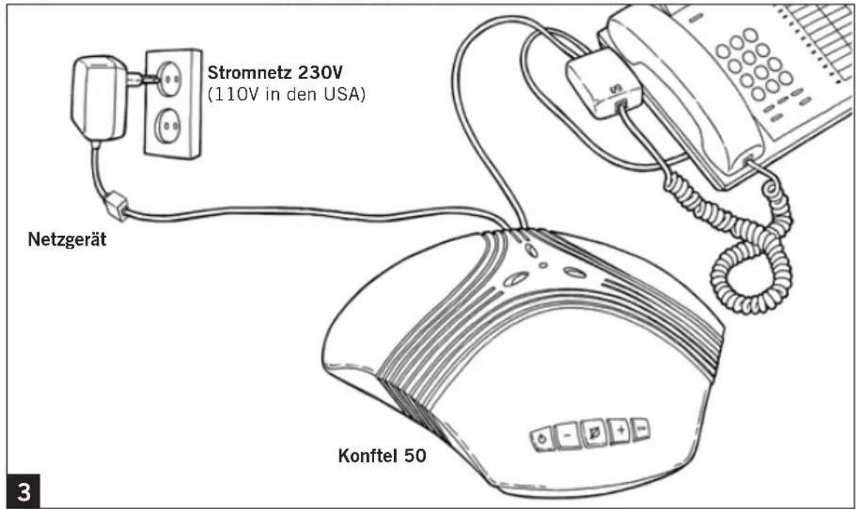KONFTEL 50 - PFLEGE - 3