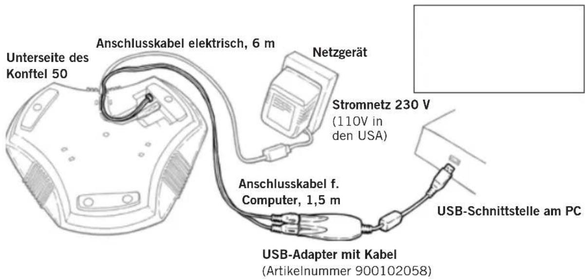 KONFTEL 50 - Einstellen der Mikrofonempfindlichkeit am Konftel 50 - 5