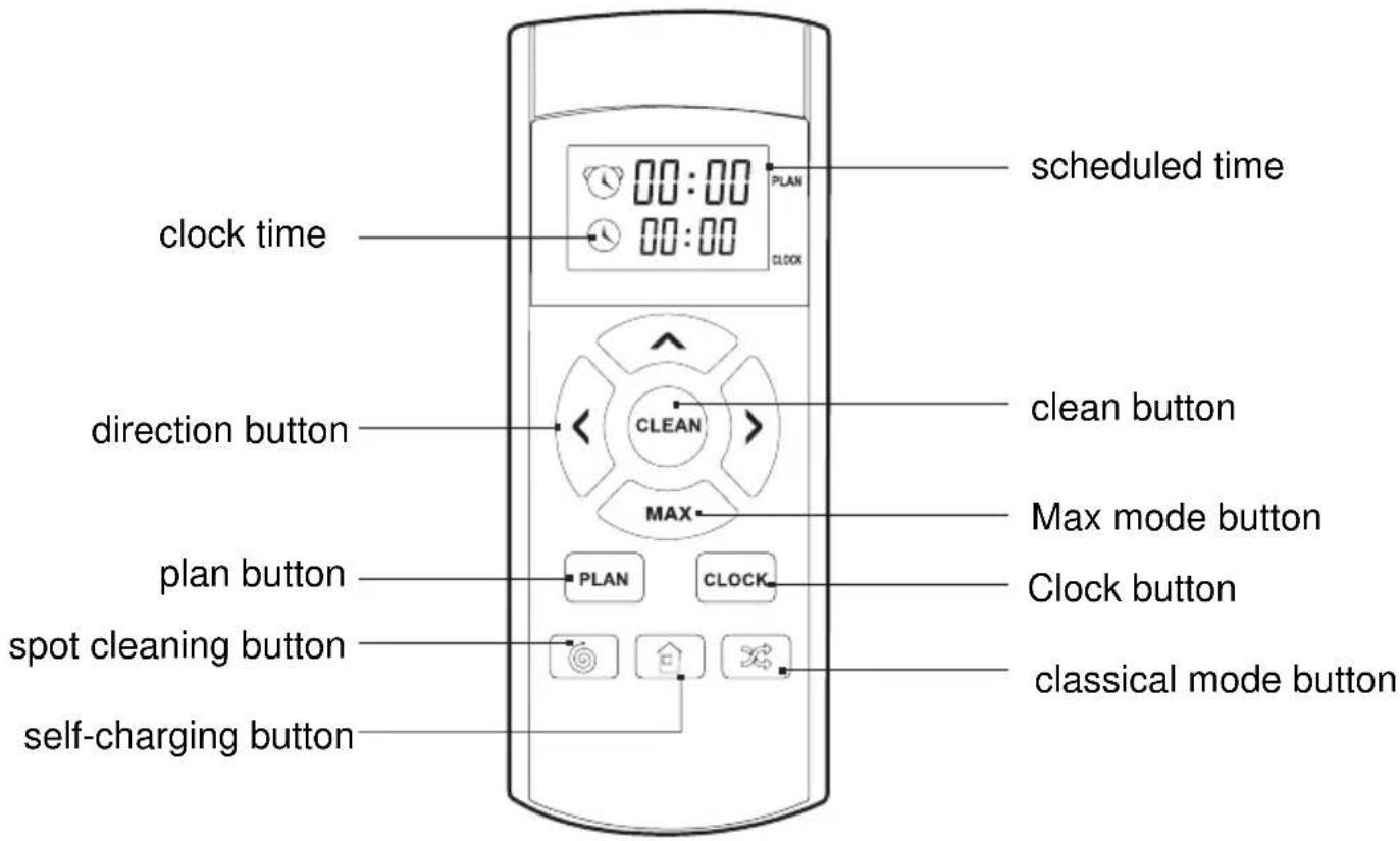 Dibea Aurora - Remote control - 1