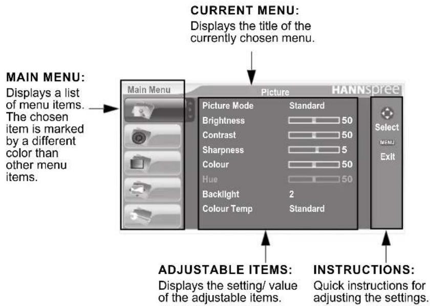HANNSPREE HT11 - Adjusting On-Screen Display (OSD) Settings - 1