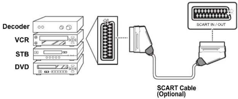 HANNSPREE HT11 - Connecting a Decoder or VCR/ STB/ DVD Player Using SCART - 1