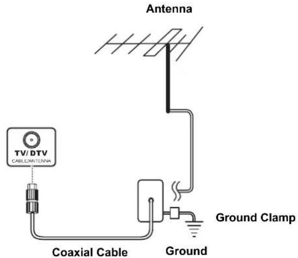 HANNSPREE HT11 - Connecting an Antenna or Cable TV - 2