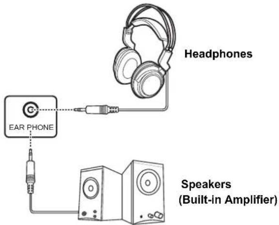 HANNSPREE HT11 - Connecting External Earphones - 1