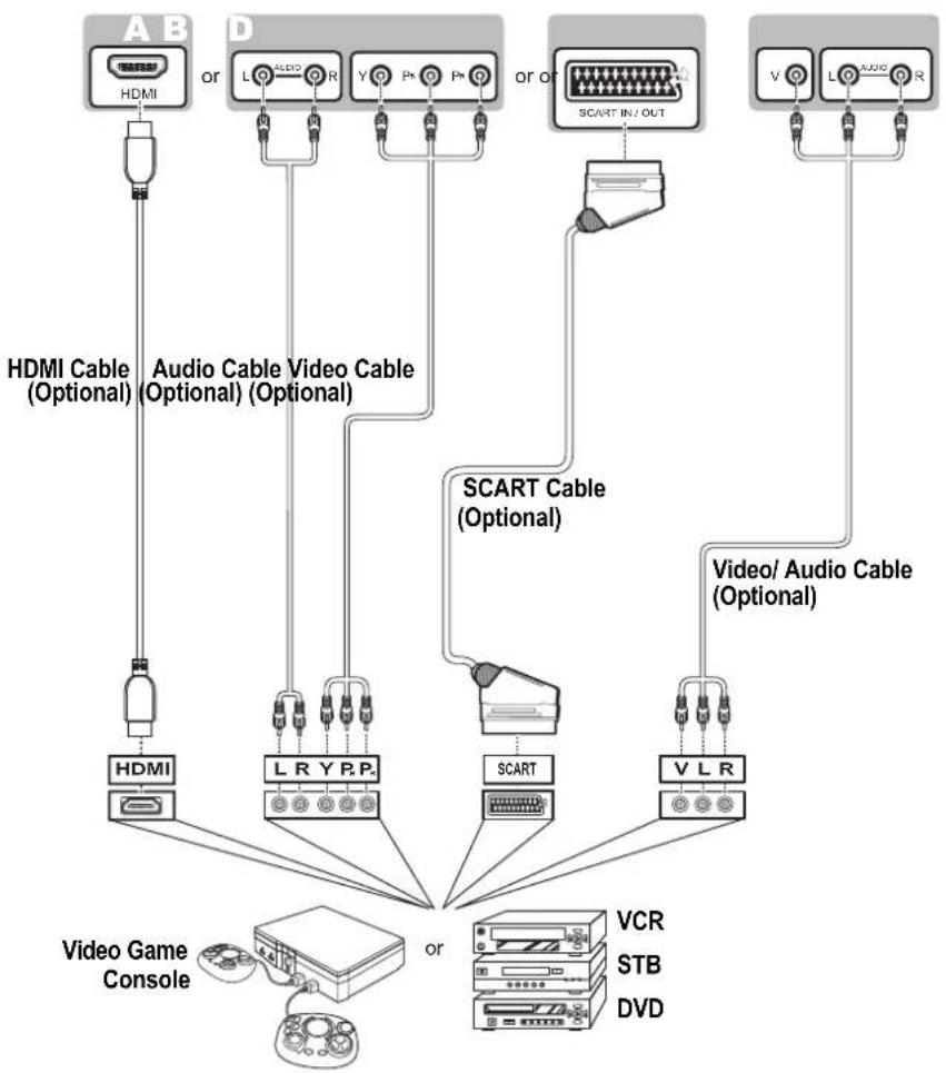 HANNSPREE HT11 - Connecting to AV Devices - 2