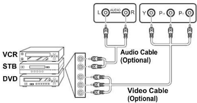 HANNSPREE HT11 - Connecting a VCR/ STB/ DVD Player Using Component Video - 1