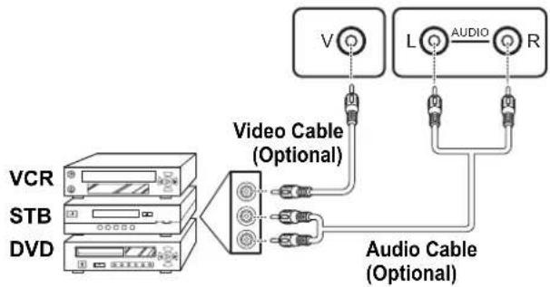 HANNSPREE HT11 - Connecting a VCR/ STB/ DVD Player Using Composite Video - 1