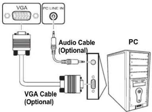 HANNSPREE HT11 - Connecting a PC - 1