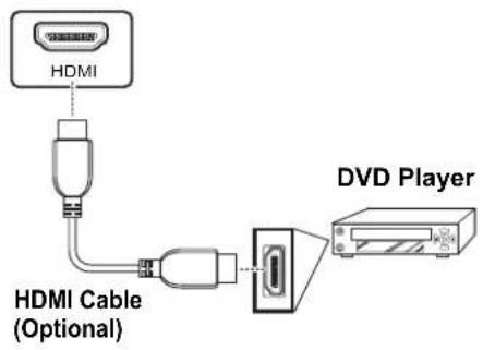 HANNSPREE HT11 - Connecting HDMI - 1