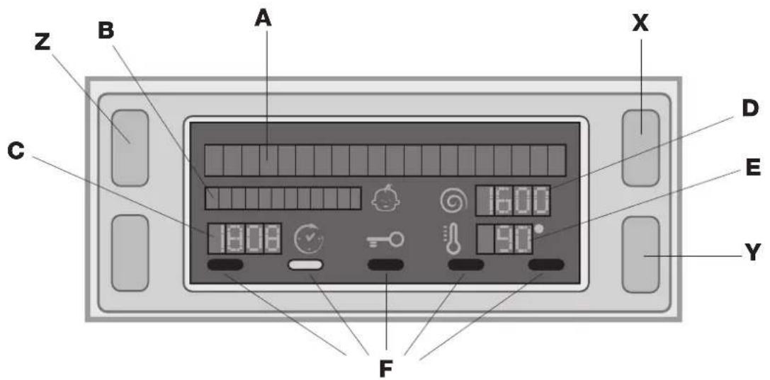 Z B A X C D E Y 1600 1808 90 F