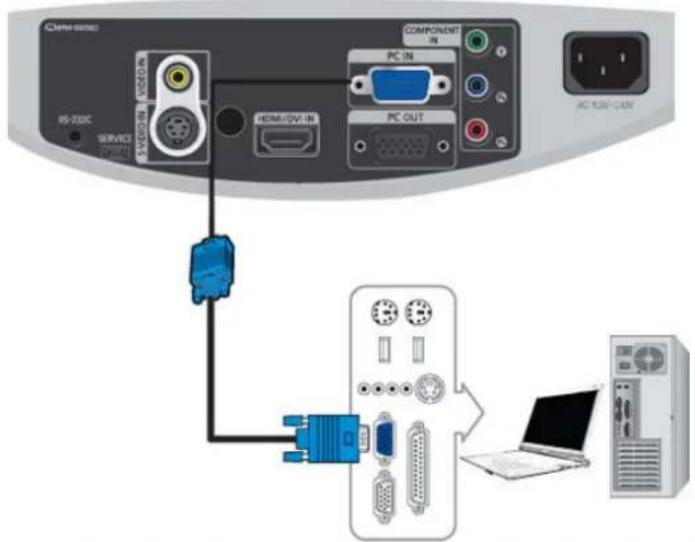CMM-8000 RS-735C SERVICE HDMI/OVI-IN COMPONENT IN PC IN PC OUT AC 12V-14V VD