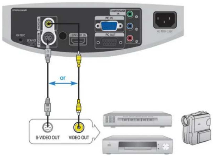 RS-232C SERVICE VICO HDMI OUT IN COMPONENT PC IN PC OUT AC N/A/CAN S-VIDEO OUT VIDEO OUT