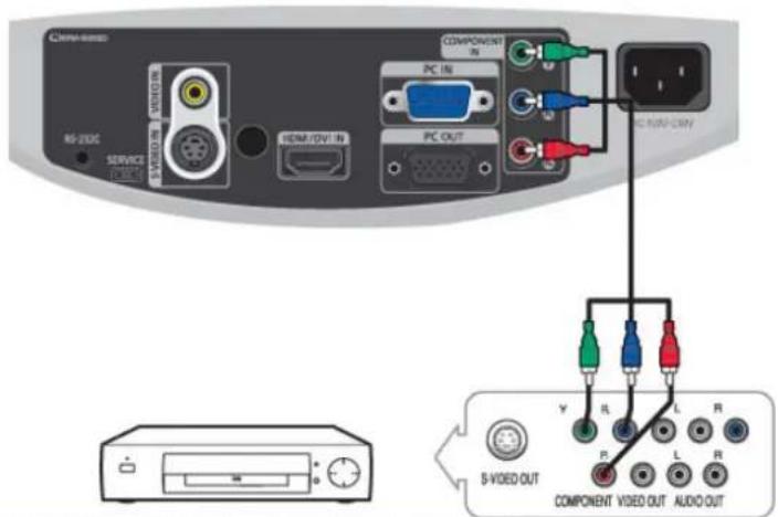 S-VIDEO OUT COMPONENT VIDEO OUT AUDIO OUT S-VIDEO OUT HDMI/DIV IN PC IN PC OUT COMPONENT IN PC R L R Y P L R S-VIDEO OUT