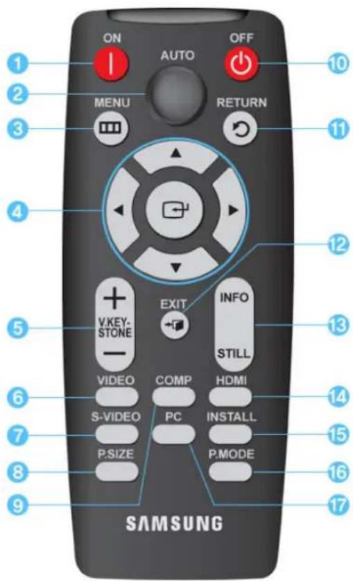 ON AUTO OFF MENU RETURN V-KEY-STONE EXIT INFO STILL VIDEO COMP HDMI S-VIDEO PC INSTALL P.SIZE P.MODE 10 11 12 13 14 15 16 17 SAMSUNG